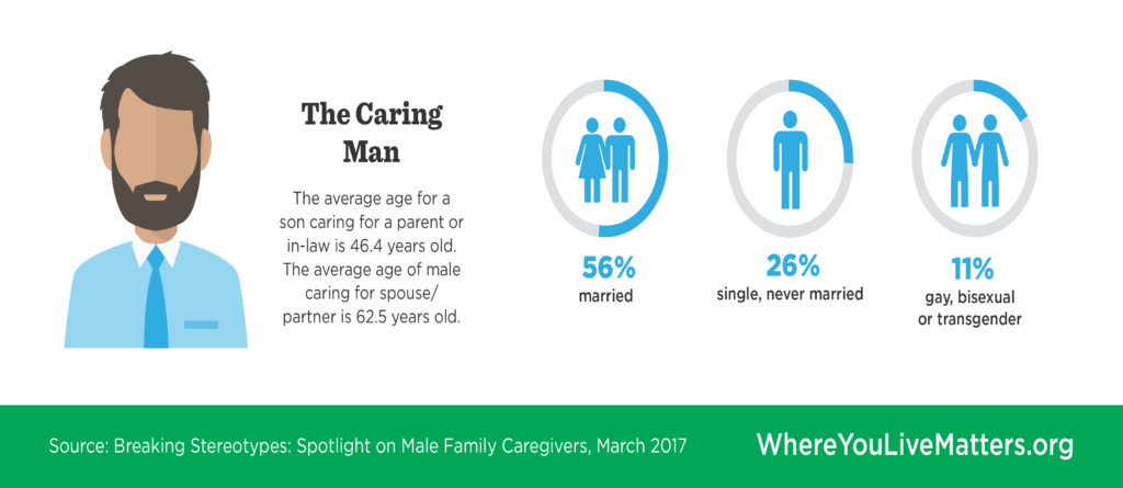 The Caring Man