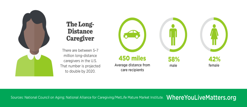 The Long Distance Caregiver