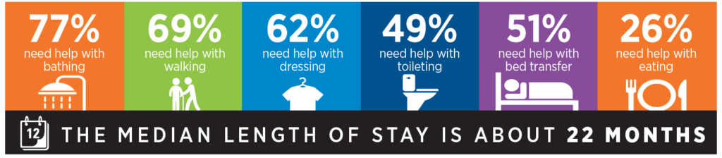 graphic about the median length of a stay